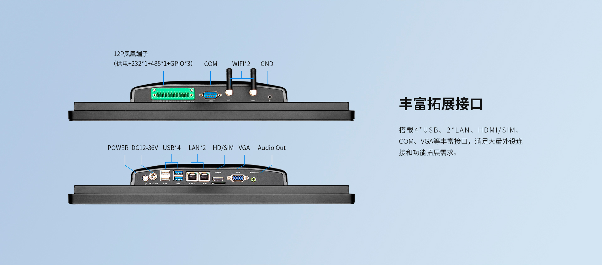 內(nèi)嵌式工業(yè)平板電腦