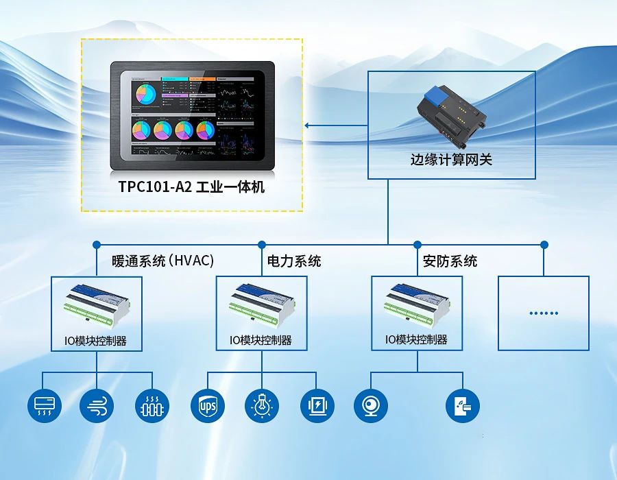 工業(yè)一體機