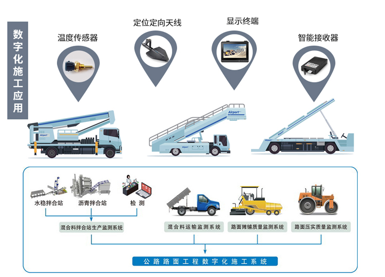 車載設(shè)備